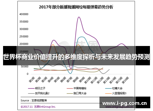 世界杯商业价值提升的多维度探析与未来发展趋势预测