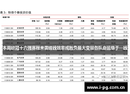 本周欧冠十六强赛程来袭锋线效率成胜负最大变量各队命运悬于一线